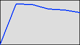 Statistik created: 2026-10-14T21:38:29+00:00 Statistik created: 2026-10-14T21:38:29+00:00